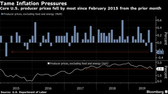 Charting the Global Economy: The Week in Review