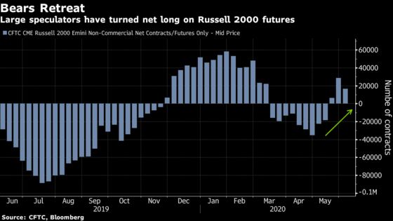 Hedge Funds Pick Up Small-Cap Stocks in Bet on Economic Recovery