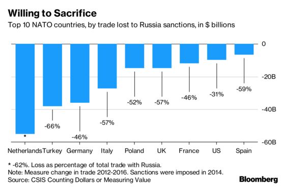 Nine Charts That Explain Trump's Battle Over Defense Spending