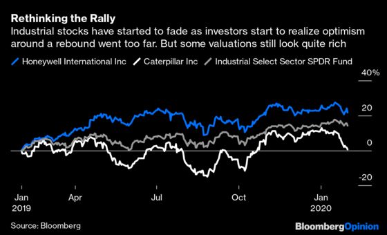 Markets Are Ignoring Manufacturers' Glum Message