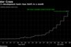 Turkey's development bank rises 560% in a month