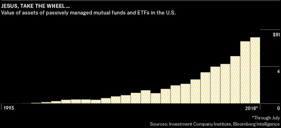 The Romantic Backlash to Boring Robot Investing