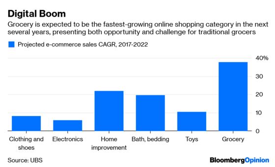 Kroger Stumbles as Amazon’s Grocery Ambitions Grow