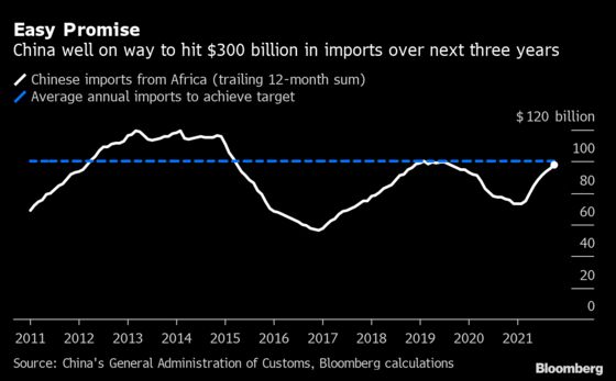 China’s Financial Pledge to Africa Falls After Criticisms of Debt Traps