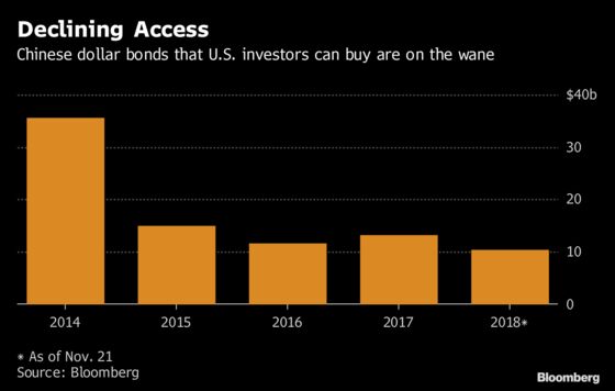 China Dollar-Bonds Face Higher Bar in U.S. 