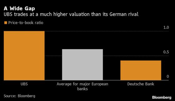 UBS, Deutsche Bank Set Course for Next Era With New Chairmen