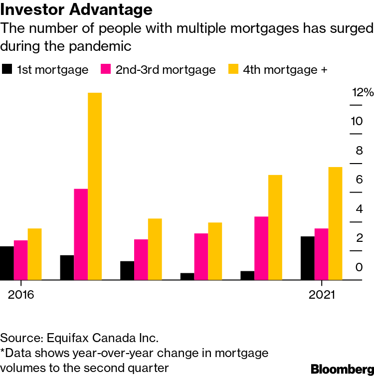 Canada Faces House-Price Pickle in Tighter-Mortgage Push - Bloomberg