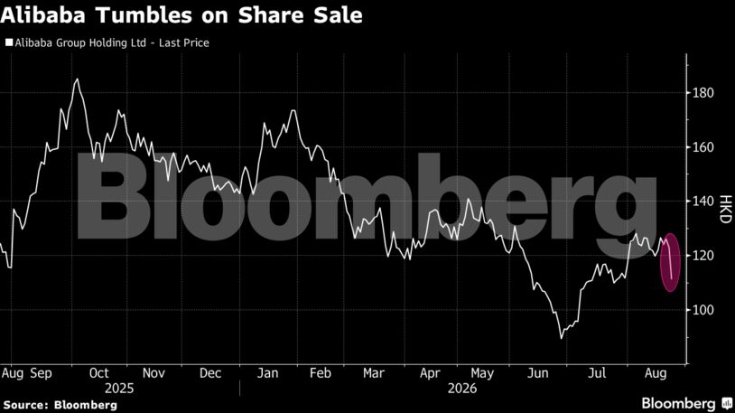 Alibaba Tumbles on Share Sale