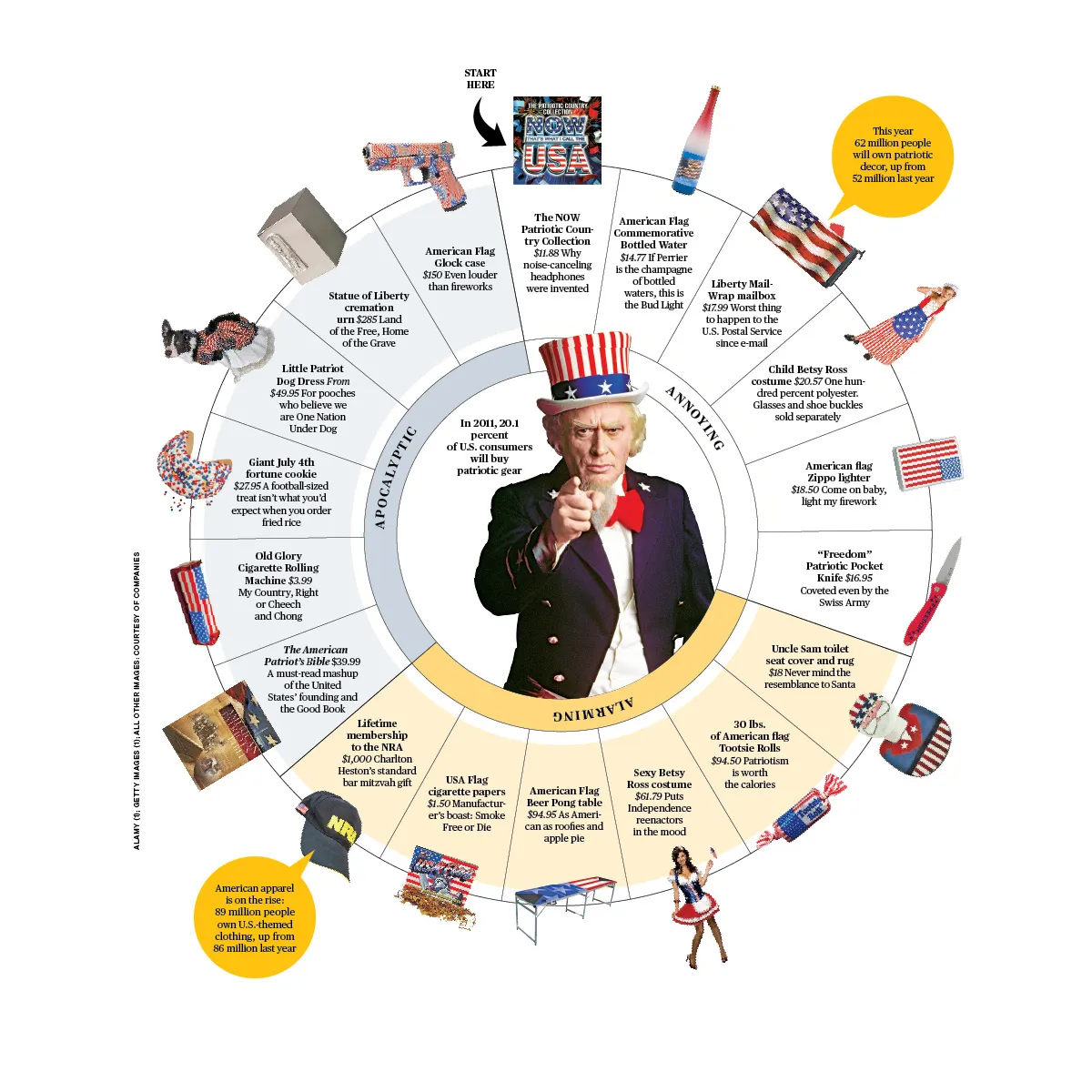 Make My Independence Day