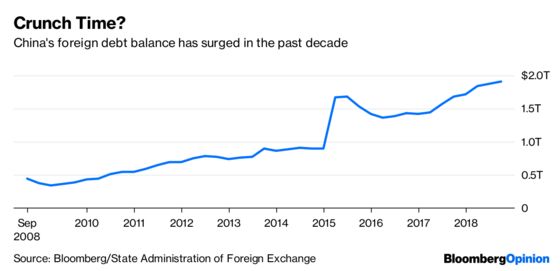 China Has a Dangerous Dollar Debt Addiction
