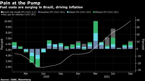 Uber Drivers Thin Out Across Brazil as Fuel Costs Cut Margins