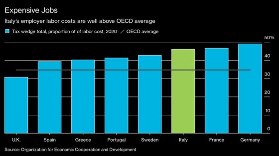 Draghi Takes on Italy’s Red-Tape Tangle to Reboot Economy