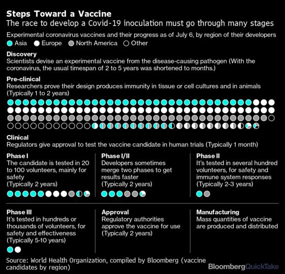 The World’s Supply Chain Isn’t Ready for a Covid-19 Vaccine