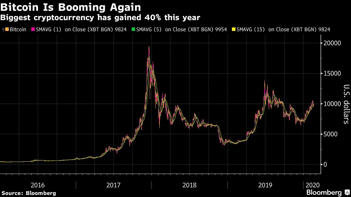 Crypto Nouveau Riche Go Bespoke, Shun Lambos In Latest Rally - Bloomberg
