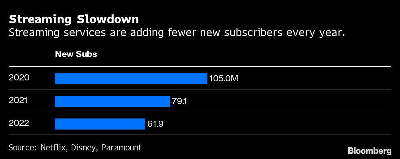 Shows Available on Netflix, Disney+, Streaming Services Surge, Nielsen Says  - Bloomberg