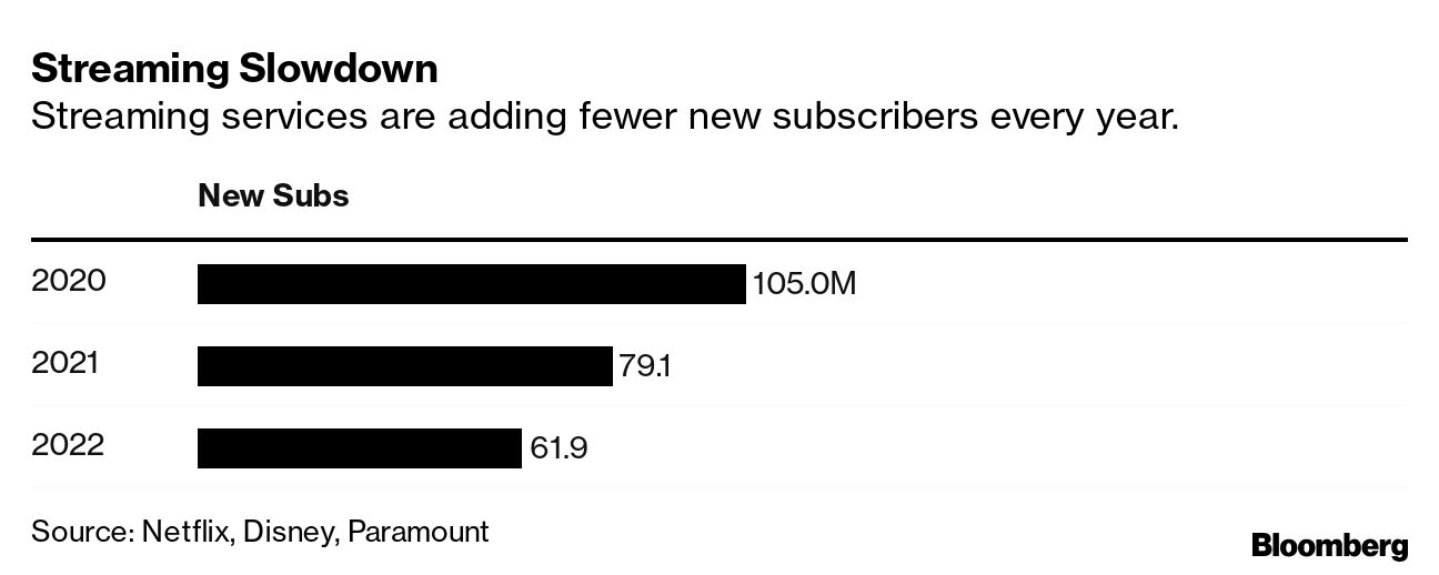 NFL Ratings Decline 2% as  Draws Fewer Streaming Viewers - Bloomberg