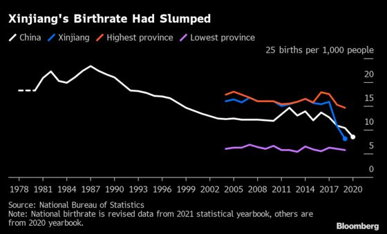 China’s Record-Low Birth Rate Underscores Population Challenges