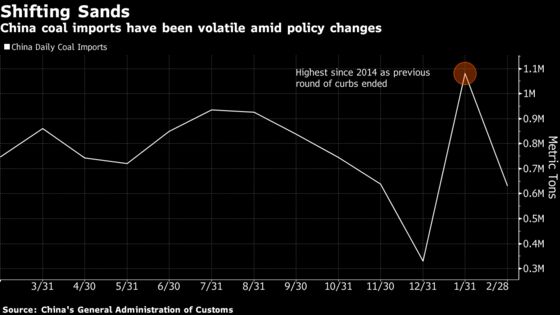 China's Coal Imports Slump 42% as Australian Cargoes Delayed