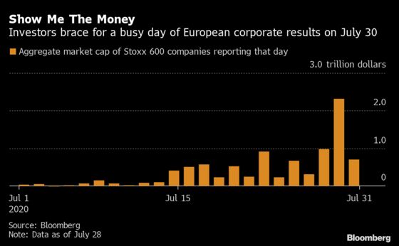 European Analysts Face Earnings ‘Tsunami’ in Work-from-Home Era