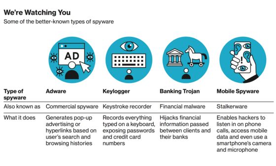 Explaining Spyware, and How Governments Can Use It for Intimidation