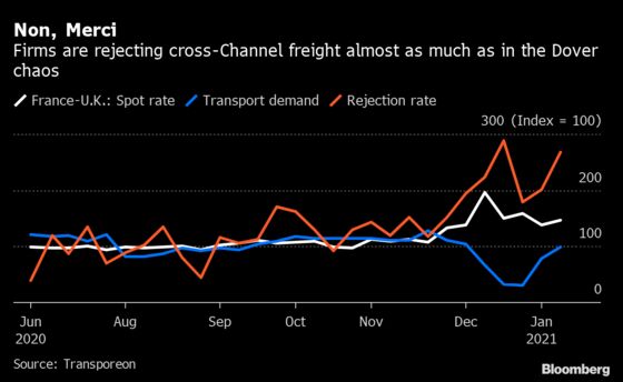 Cross-Channel Brexit Cargo Rejections Hark Back to Dover Crisis