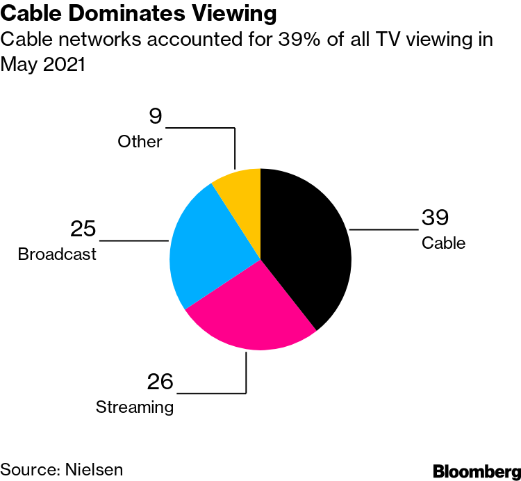 Nielsen Won't Incorporate 's Data on 'Thursday Night Football'  Viewership - WSJ