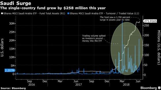 New Saudi Arabia ETF Emerges