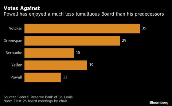 Fed Dissent and Bond Volatility Are in Powell’s Taper Future