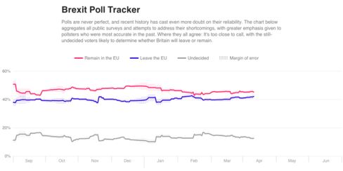 BREXIT Watch