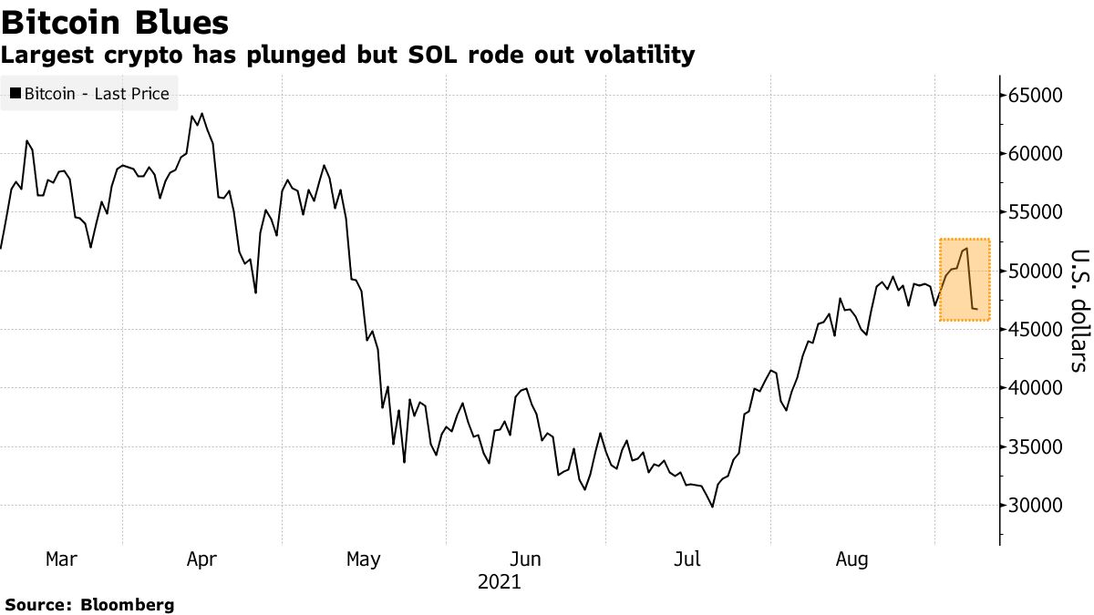 Where can we spend Solana cryptocurrency? - Quora