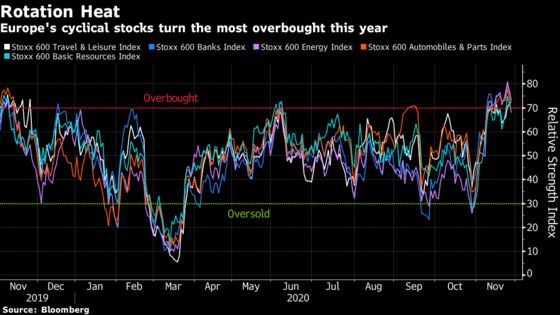 U.S. Stocks Rise to Record; Treasuries Advance: Markets Wrap