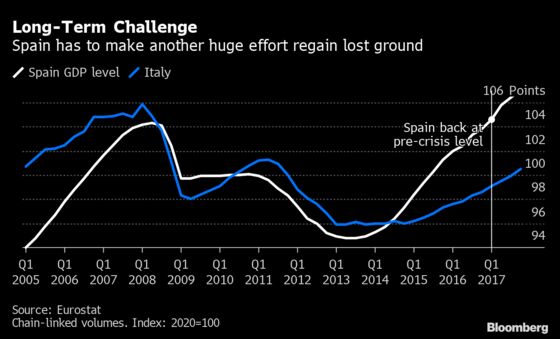 Spain Dragged to the Edge of a Dangerous Italian Economic Trap