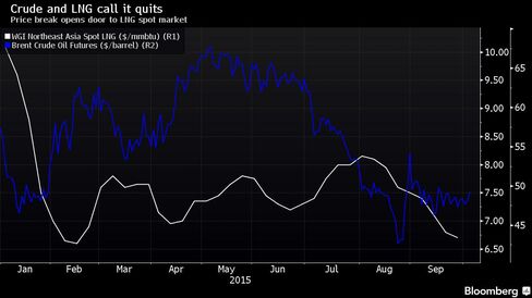 Price break opens door to LNG spot market