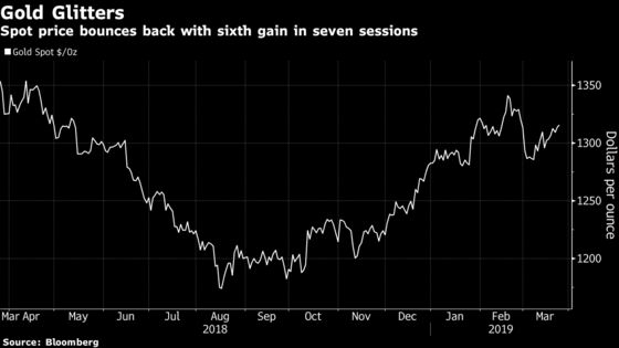 Here's How the Shake-Out Is Reverberating Around Global Markets