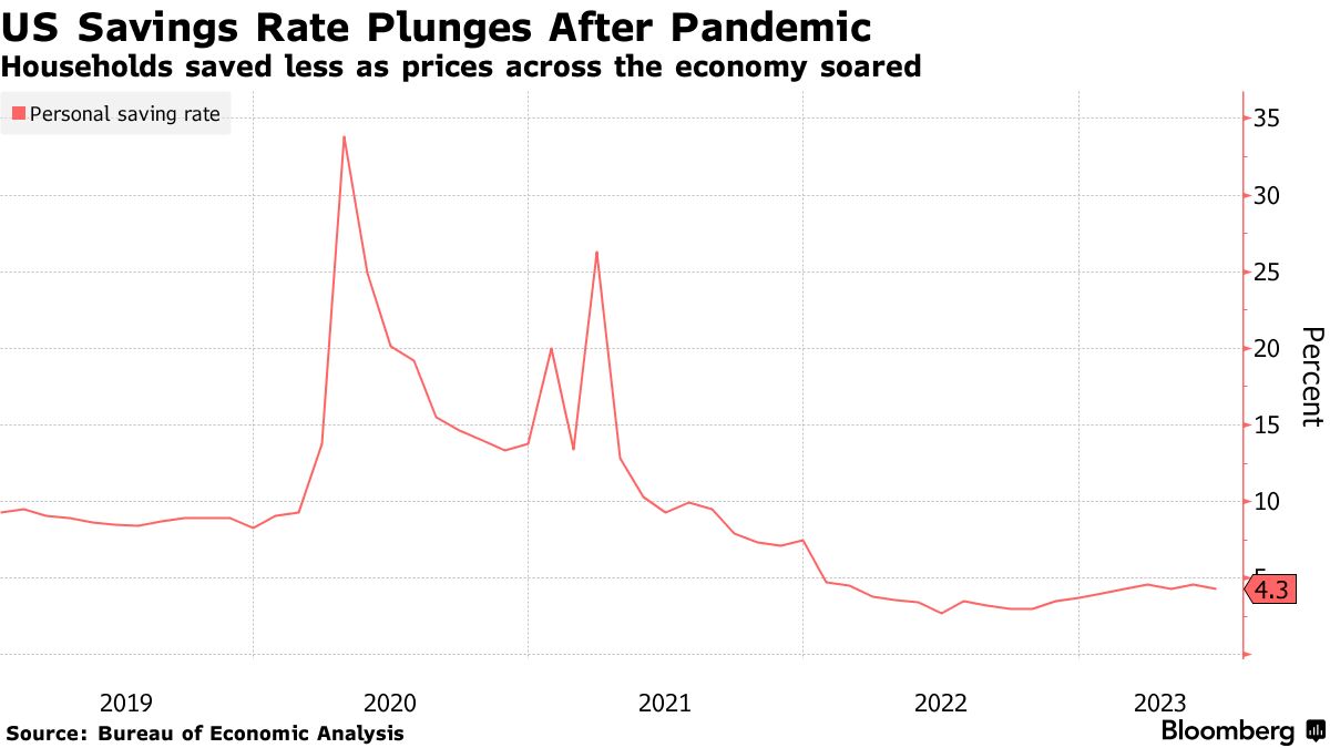 Coronavirus drives U.S. office supply spending - Bloomberg Second Measure