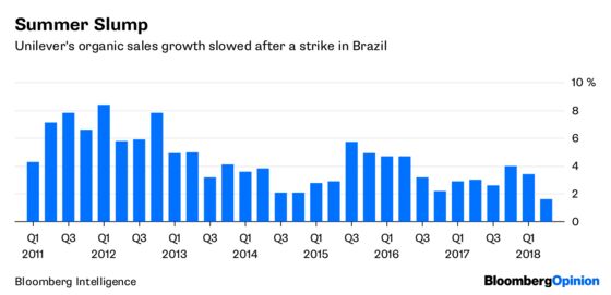 Unilever Is Still Vulnerable to a Kraft-Like Bid