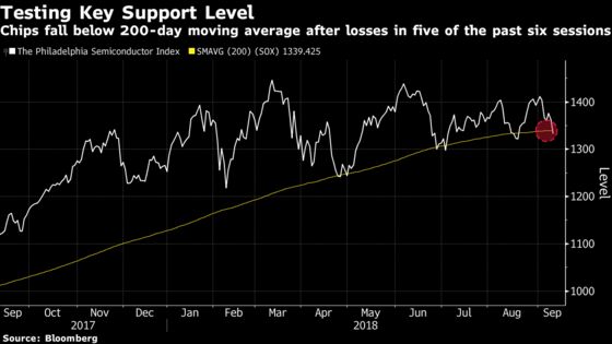 Goldman Sees Only Headwinds for Semiconductors