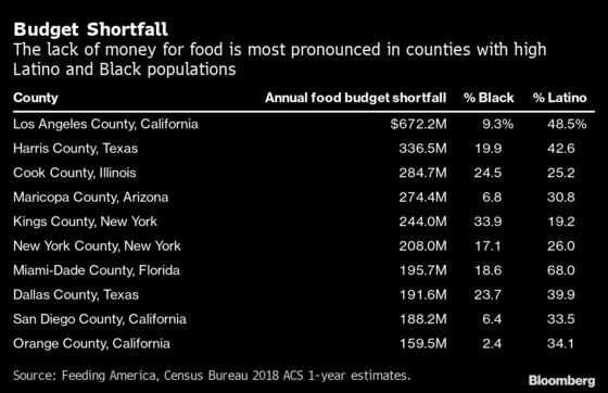 Food Inequality Crisis Deepens in U.S. Under Pandemic’s Pressure