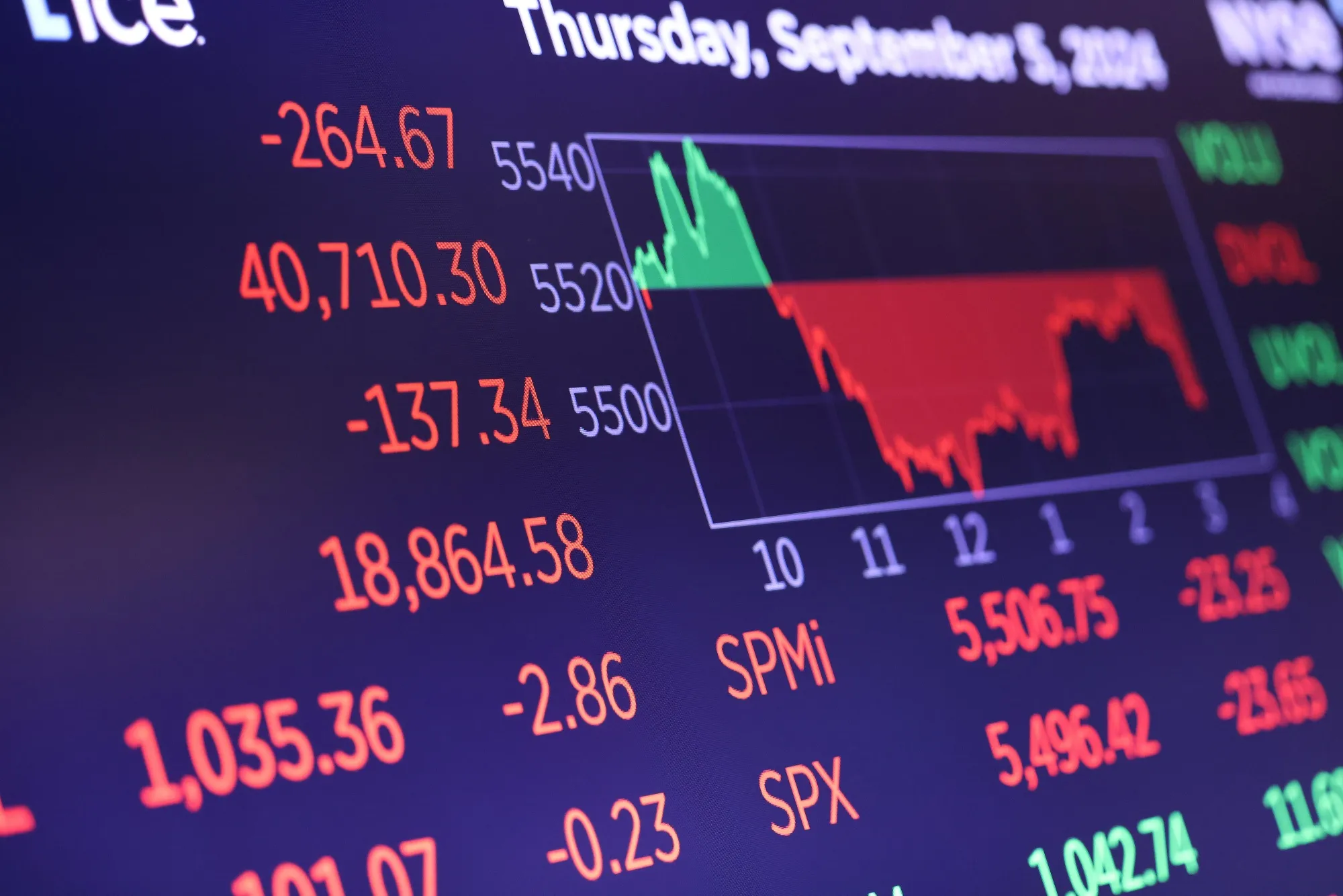 Bloomberg stocks discount