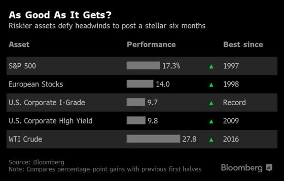 Why It May Be Downhill From Here for Stocks in 2019