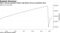 ADP's private payrolls remain well below the pre-pandemic level