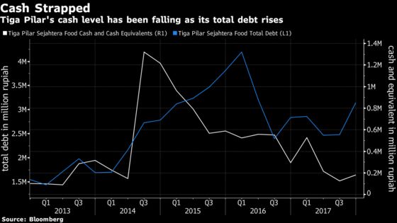 KKR's Noodle Snafu Shows Indonesia Is Still Risky Business