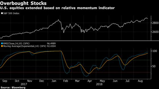 A Chart-Watcher’s Guide to the Future of Stocks