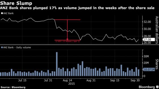 Ex-Citi, Deutsche Bank Australia Heads Charged in Cartel Case