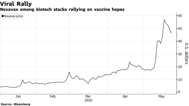 Novavax among biotech stocks rallying on vaccine hopes