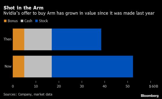 SoftBank’s Arm Deal Gets More Enticing, Even With Major Hurdles