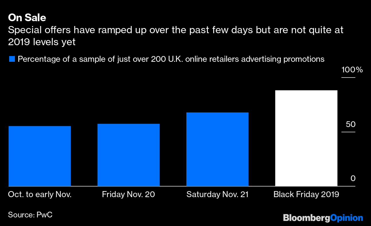 Black Friday Europe Is Better Off Without the Annual Shopping Frenzy