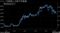 ドル・円相場と日経平均株価
