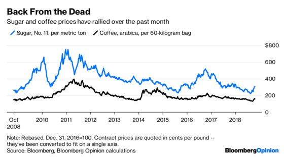 Coffee’s Brazil-Election Buzz Might Not Last