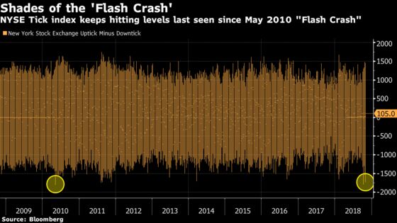 How $1 Trillion May End Up Being a Sign of the Top: Taking Stock